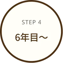 資格取得・管理